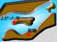 ̉